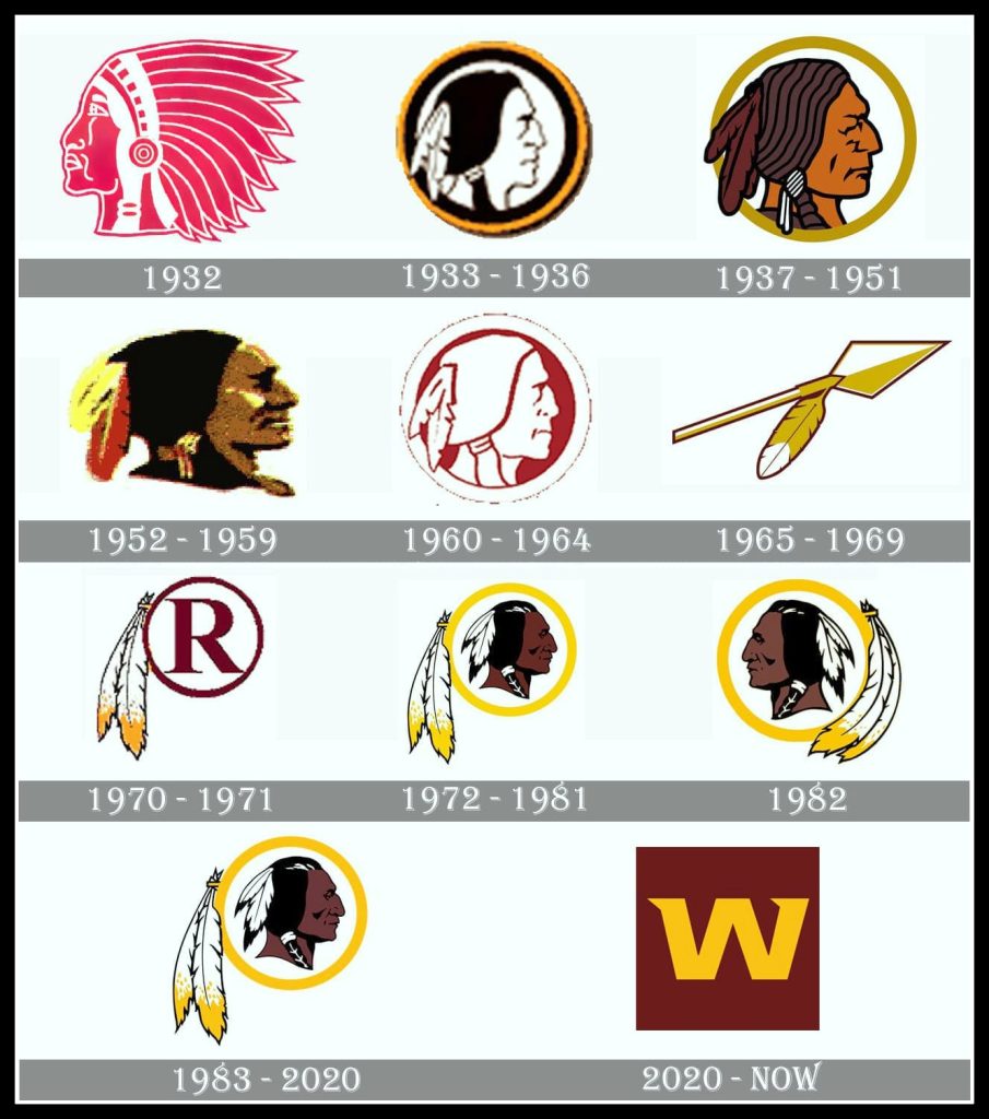 Washington Logos