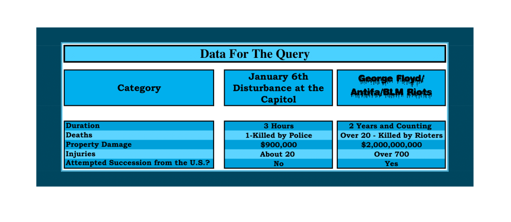 January 6 vs. Insurrection