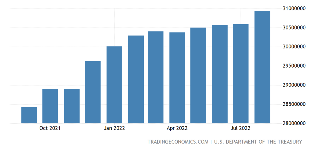 US Historical Debt