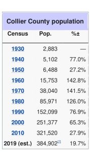 CollierPopulationJPG CollierPopulationJPG